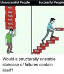 Unsuccessful People Successful People FAIL FAIL FAIL FAIL FA